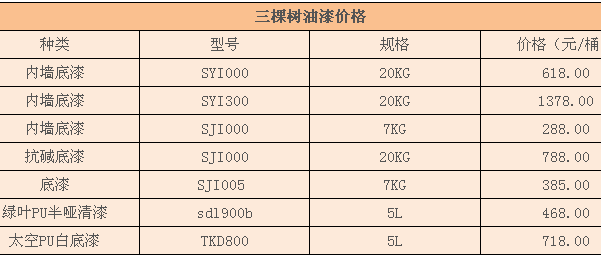 三棵树油漆价格