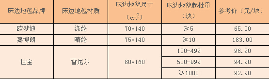 床边地毯尺寸