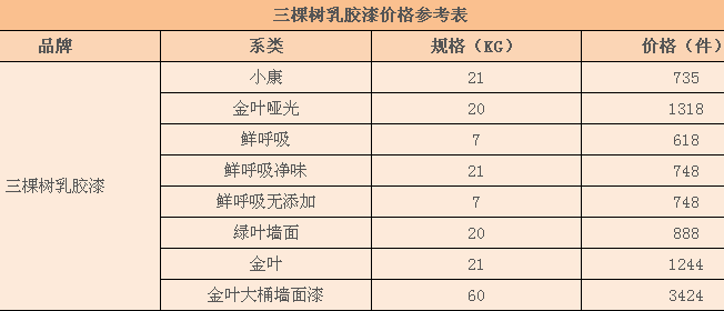 三棵树乳胶漆价格