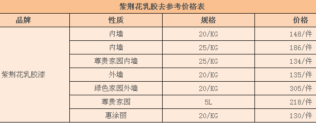 紫荆花乳胶漆价格