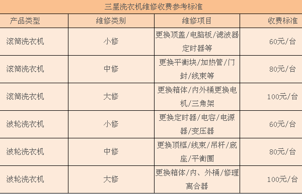 三星洗衣机维修收费