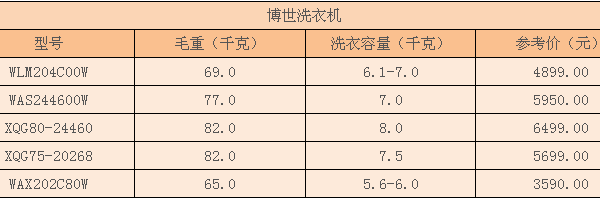 博世洗衣机价格 博世洗衣机价格