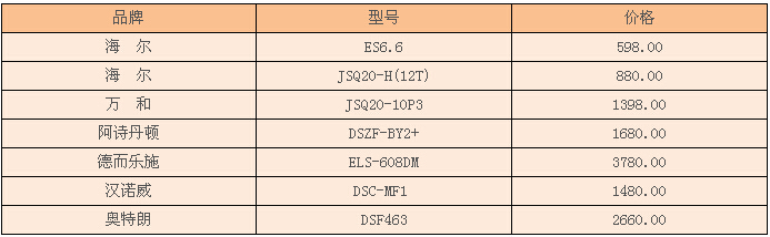 即热式热水器价格 即热式热水器价格