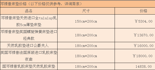 邓禄普床垫价格 邓禄普床垫价格