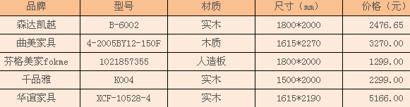 箱体床价格