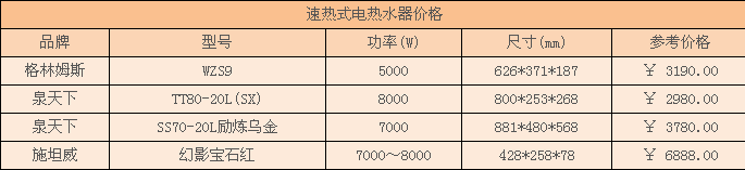 速热式电热水器价格 速热式电热水器价格
