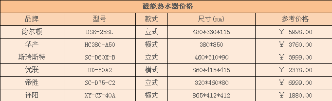 磁能热水器价格 磁能热水器价格