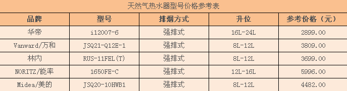 天然气热水器型号价格 天然气热水器型号价格