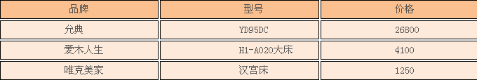 红木床价格 红木床价格