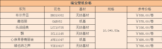 瑞寶壁紙價(jià)格 瑞寶壁紙價(jià)格