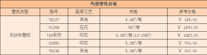 瑪堡壁紙價(jià)格 瑪堡壁紙價(jià)格