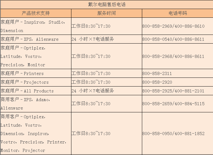 戴尔电脑售后服务电话