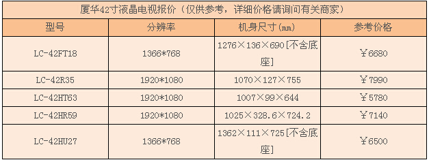 厦华电视 厦华电视