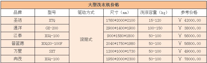 大型洗衣机 大型洗衣机