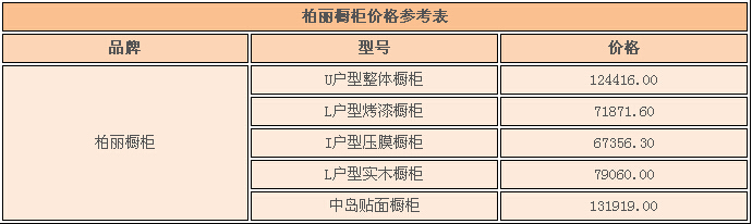 柏丽橱柜价格 柏丽橱柜价格