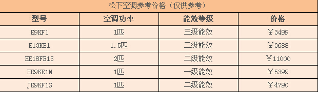 松下空调型号价格