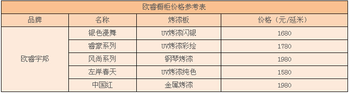 欧睿橱柜价格 欧睿橱柜价格