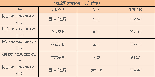 长虹空调价格