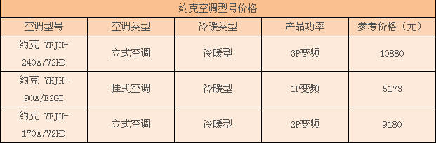 约克空调型号价格