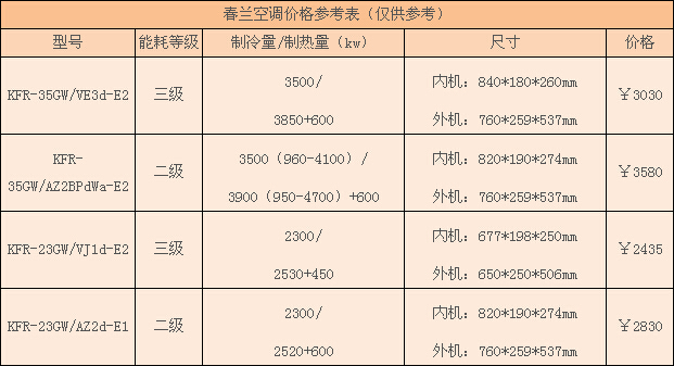 春兰空调价格