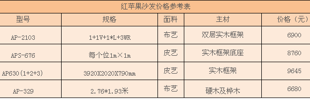 红苹果沙发价格 红苹果沙发价格