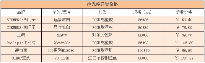 声光控开关价格 声光控开关价格