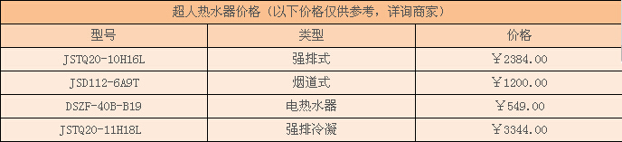 超人热水器价格