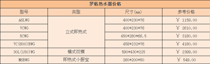 罗格热水器价格