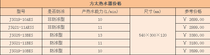 方太热水器价格