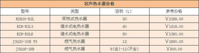 容声热水器价格