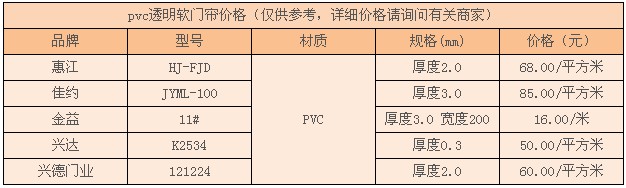 pvc门帘价格 pvc门帘价格