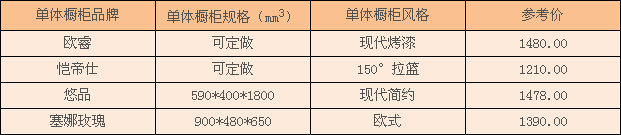 单体橱柜品牌价格 单体橱柜品牌价格