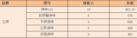 立邦涂料价格 立邦涂料价格