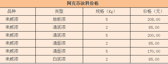 阿克苏涂料价格 阿克苏涂料价格