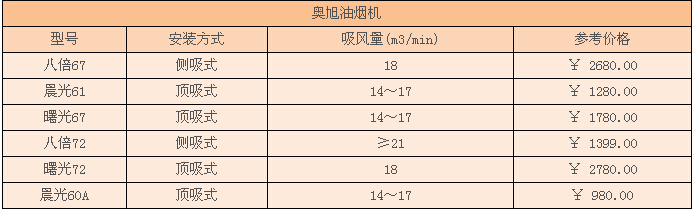 奥旭油烟机价格 奥旭油烟机价格