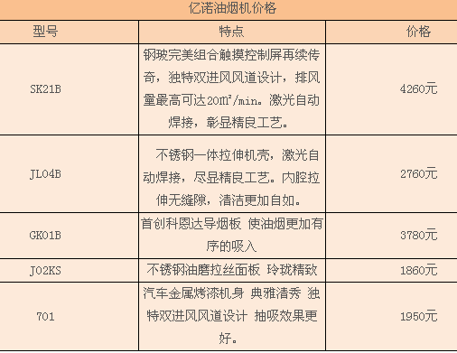 亿诺油烟机价格 亿诺油烟机价格