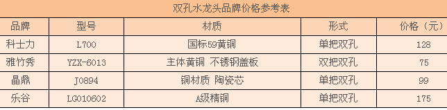 双孔水龙头品牌价格 双孔水龙头品牌价格