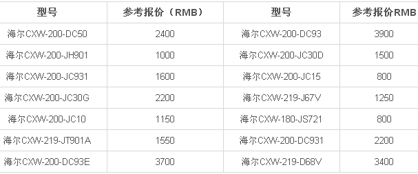 海尔吸油烟机报价 海尔吸油烟机报价