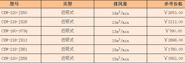 前锋抽油烟机价格