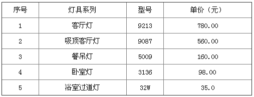 米尼灯具价格表图片