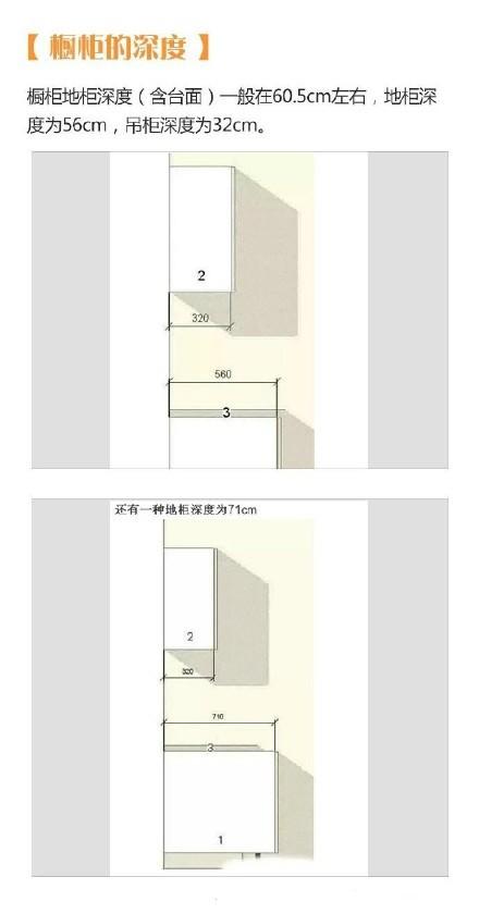 9张图让你完全掌握厨房装修小技巧