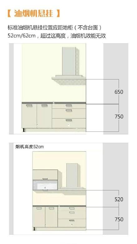 9张图让你完全掌握厨房装修小技巧