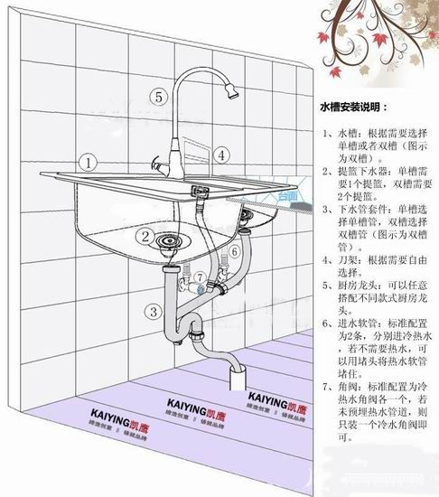 厨房台盆下水安装方法 厨房台盆下水安装示意图
