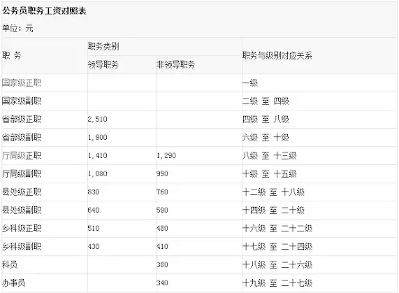 買社保不能參加公務員考試 公務員社保能全國查詢嗎1