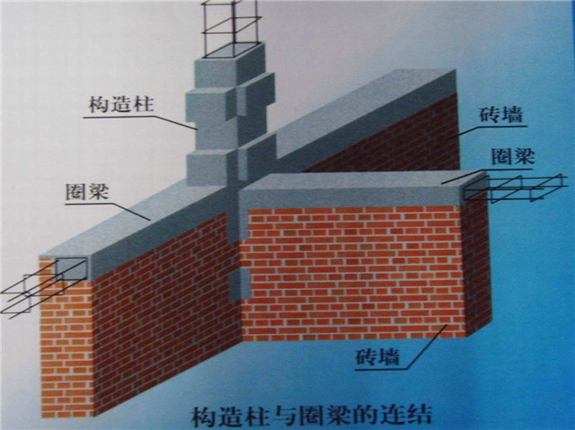 圈梁是什么 圈梁的作用