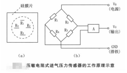 圖1是壓敏電阻式進氣壓力傳感器與電腦的連接.