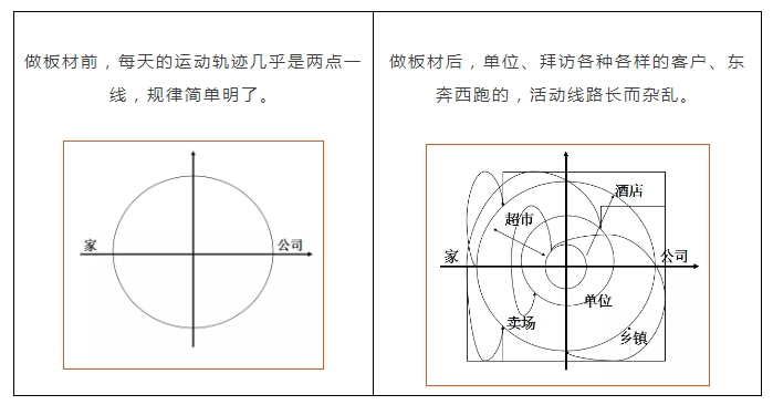 斗环保、扛涨价……板材人的忧伤谁懂？