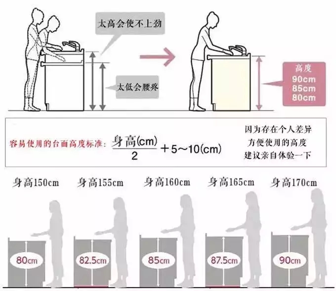 厨房这样设计，你会沉迷于做饭不可自拔