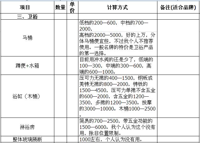 徐州装修多少钱 2016徐州装修报价预算