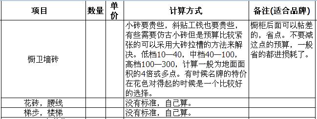 徐州裝修預算清單:廚房裝修清單